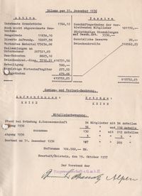 Vorstandsbericht 1937 -3